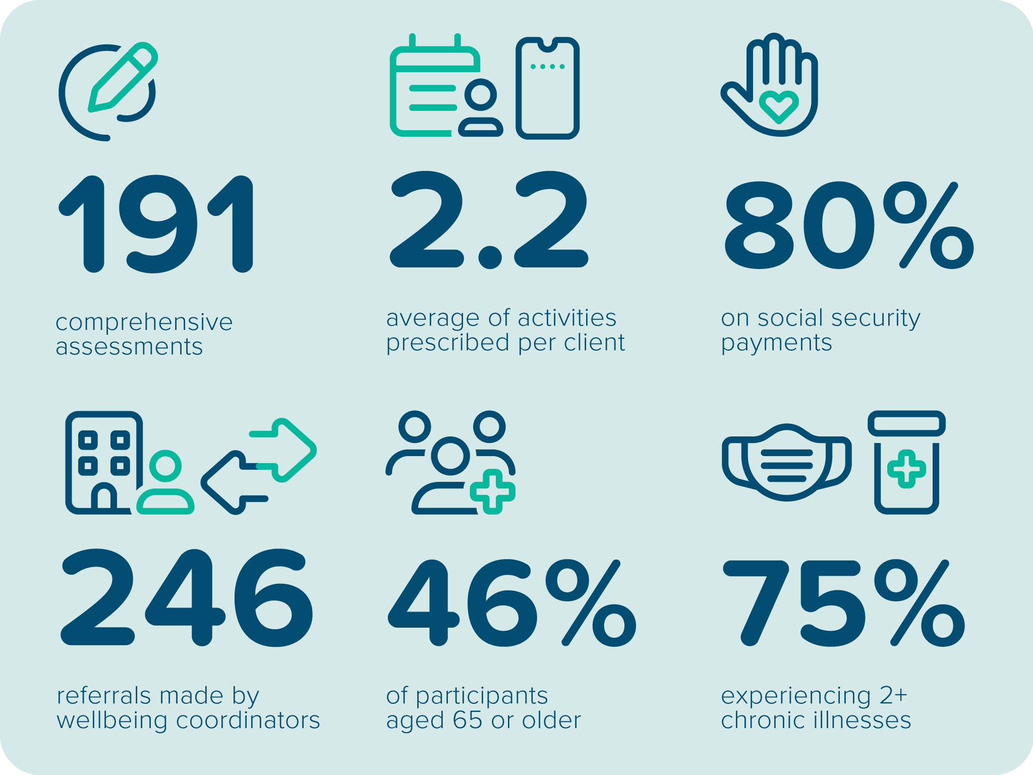 Infographic